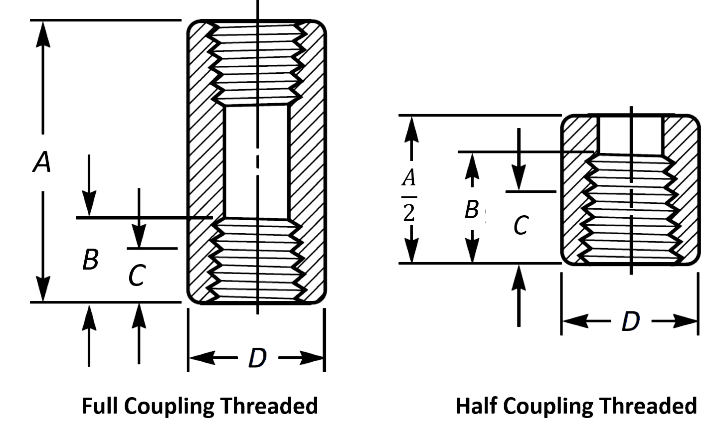 dimensiones del medio acoplamiento